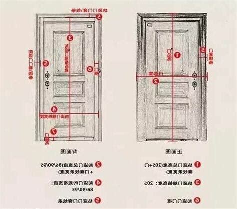 大小門尺寸|【標準門尺寸】認識標準門尺寸：輕鬆掌握房門規格